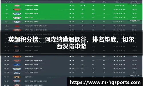 英超积分榜：阿森纳遭遇低谷，排名垫底，切尔西深陷中游